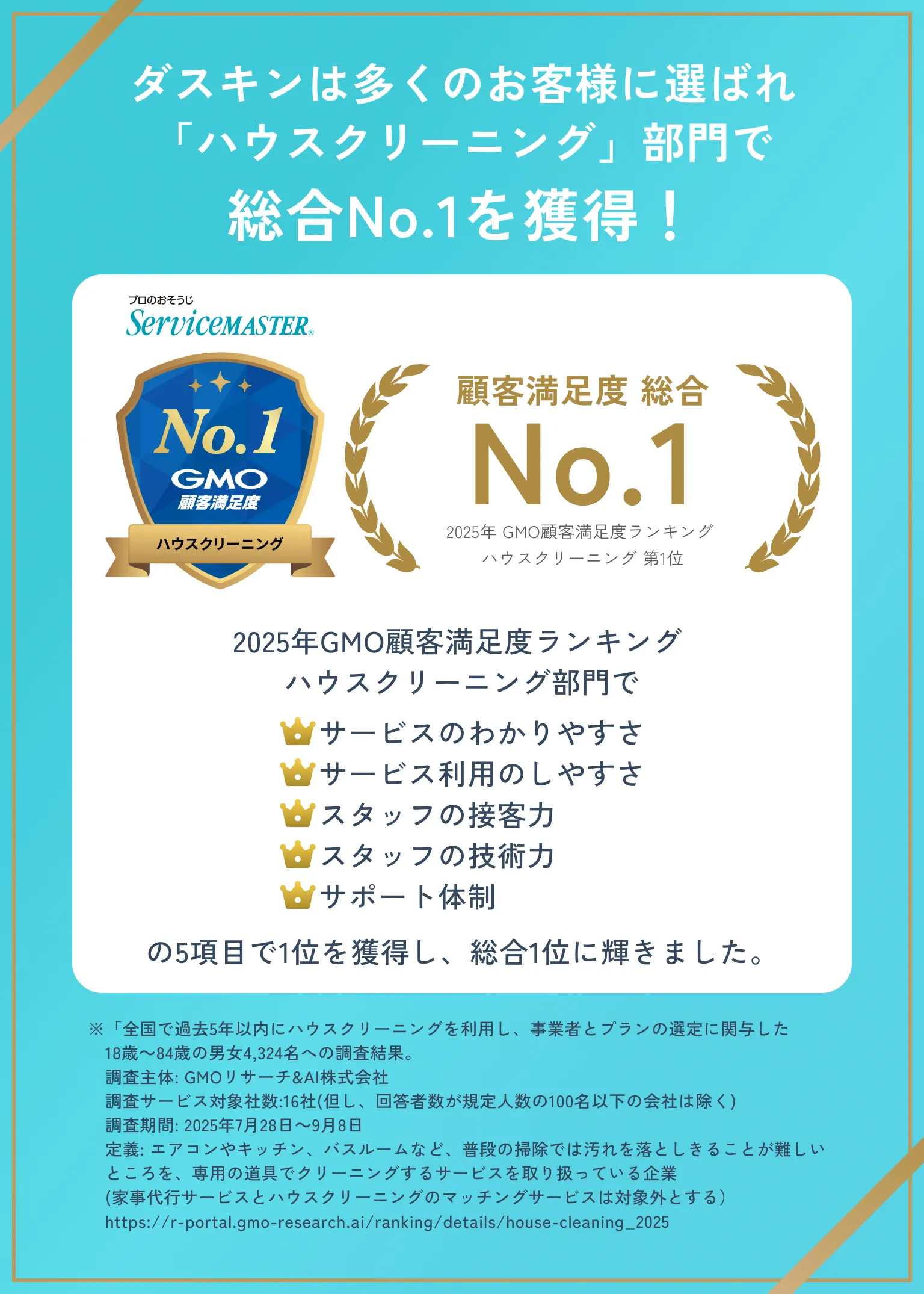 ダスキンは多くのお客様に選ばれ「ハウスクリーニング」部門で総合No.1を獲得！